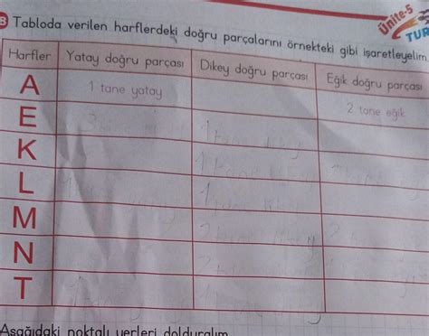 FSH-LH VE TESTESTERON!!!! KIZLAR ACİL YARDIM LÜTFEN!!!.