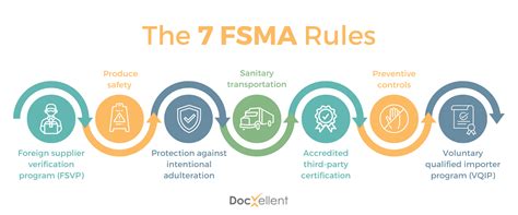 FSMA Rules & Guidance for Industry | FDA - balustradellc