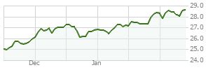 FTANX - See the Zacks Mutual Fund Rank for Fidelity …