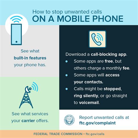 FTC Advises Consumers to Block Suspicious Robocalls