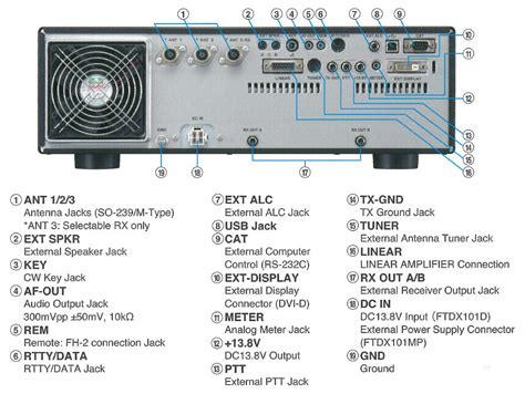 FTDX101D@groups.io TX Audio from external audio source