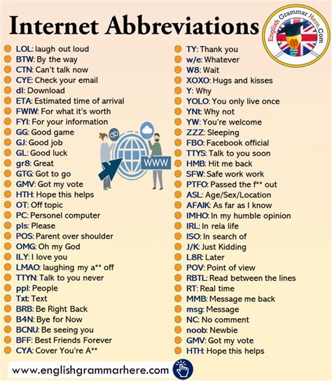 FTG Oil Abbreviation Meaning - All Acronyms