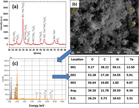 FTIR, XRD, EDAX and hardness test - ScienceDirect - wintechmobiles.com