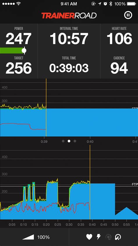 FTP Testing: Tips & Strategy to Prepare for Your Next FTP Test