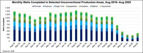 FTS Joins Expanding List of Oil, Gas Operators Seeking Chapter 11