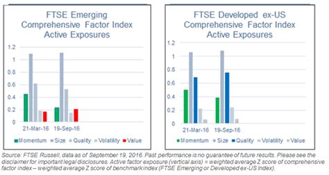 FTSE Comprehensive Factor Index Codes - FTSE Russell