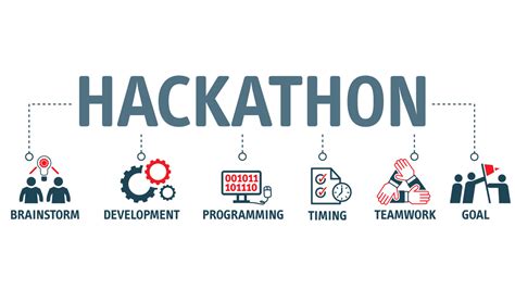 FTX Hackathon - Goal of this challenge: Come up with the.