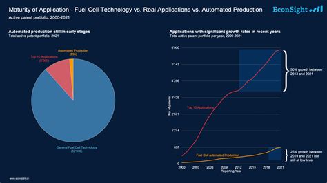 Fuel cell application in the automotive industry and future perspective - wintechmobiles.com