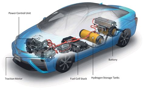 Fuel Cell Vehicles - Benefits and Challenges - wintechmobiles.com
