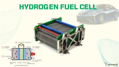 Fuel Cells - Department of Energy - wintechmobiles.com
