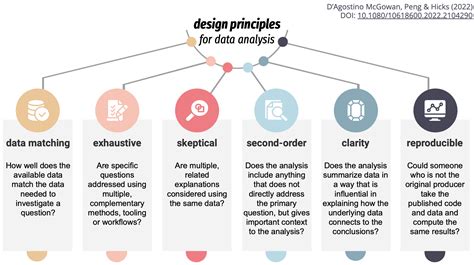 Full article: Design Principles for Data Analysis - wintechmobiles.com