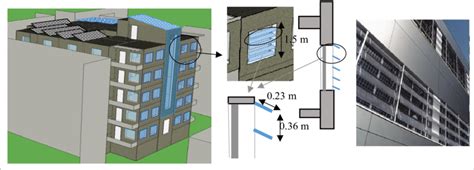 Full article: Parametric design of photovoltaic louver integrated ... - balustradellc