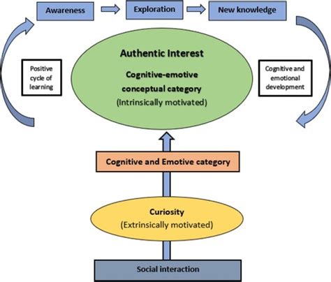 Full article: The impact of interest: an emergent model … - balustradellc
