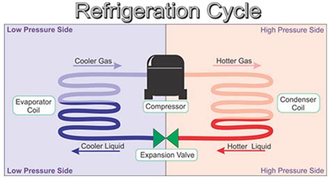 FULL CIRCLE HEATING & AIR - 28 Photos & 24 Reviews …