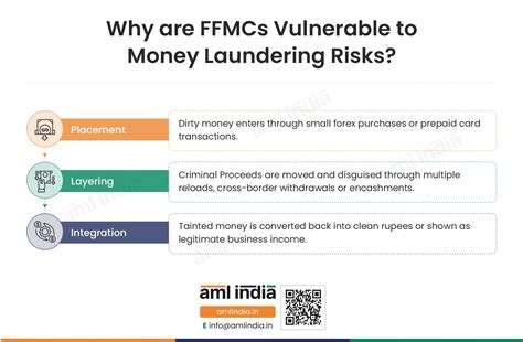 Full Fledged Money Changers - Reserve Bank of India - balustradellc