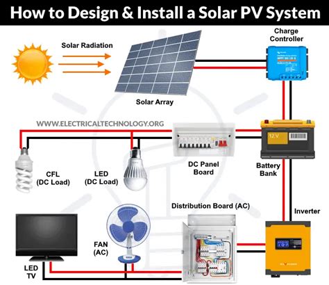 Full set of solar panel power generation system for houses - balustradellc
