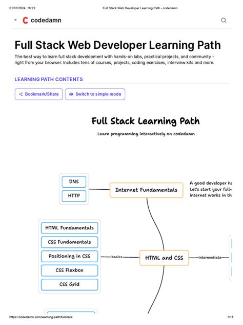 Full Stack Web Developer Learning Path - codedamn - balustradellc