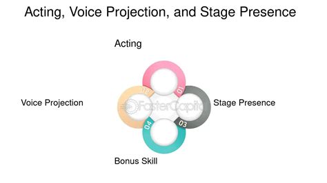 Fun Drama Voice Projection Games - Our Pastimes - muktibox.com