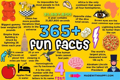 Fun Facts - Royal Tombs of UR - wintechmobiles.com