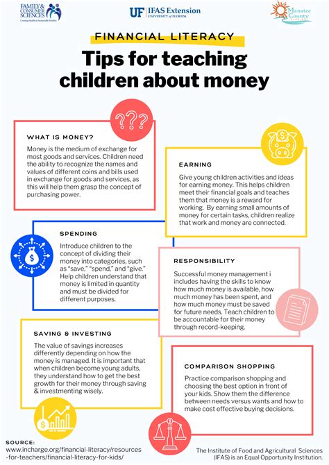 Fun Ways Parents Can Teach Kids About Managing Money - balustradellc