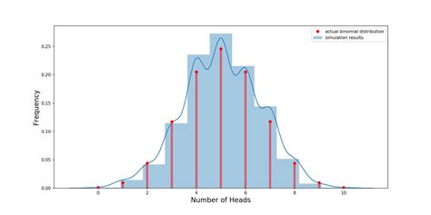 Fun with the Binomial Distribution | Towards Data Science - wintechmobiles.com