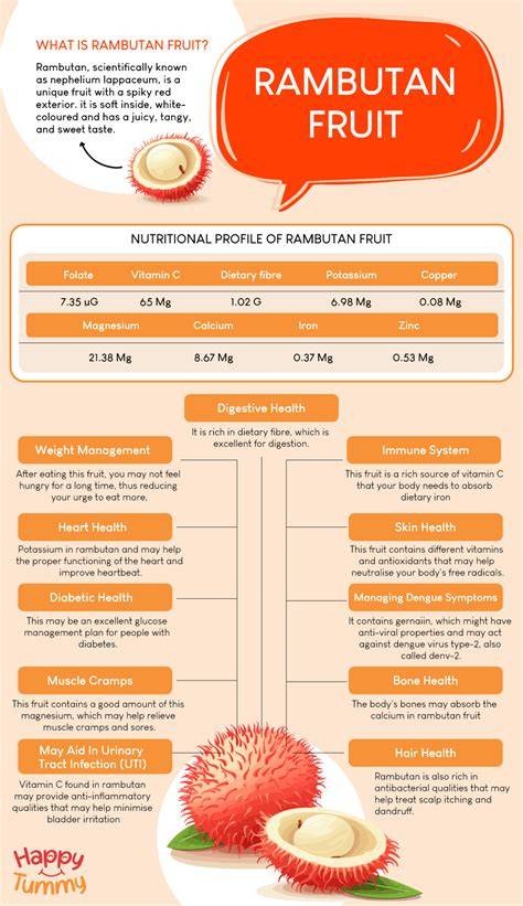 Functional and nutritional properties of rambutan - ScienceDirect - raincitystudios.com