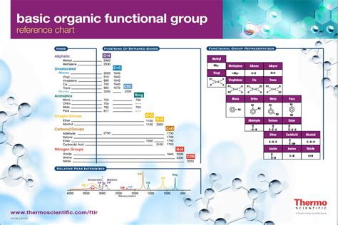 Functional Group Identification for FTIR Spectra Using Image-Based ... - wintechmobiles.com