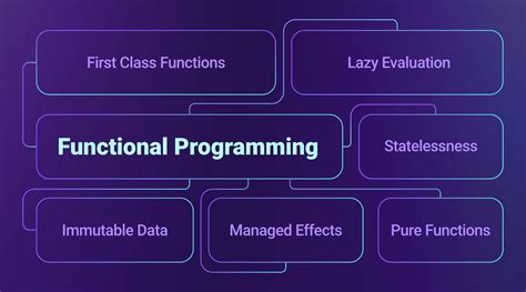 Functional programming - wintechmobiles.com