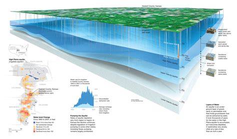 Functioning Floodplain Initiative | Department of Environmental ... - raincitystudios.com