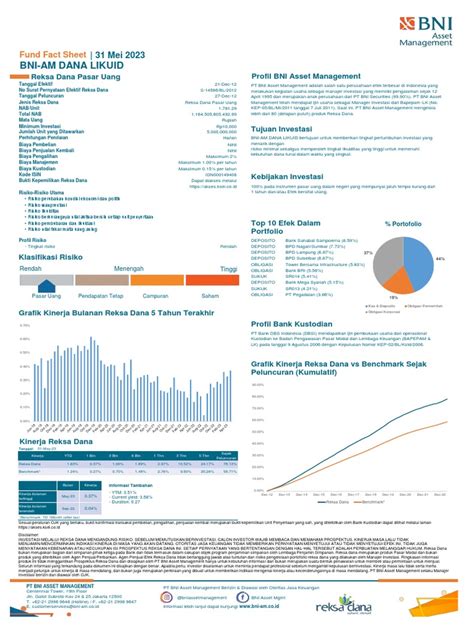 Fund Fact Sheet, Taspen Dana Likuid - balustradellc