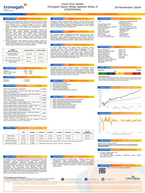 Fund Fact Sheet TRIM Syariah Saham (TSYAS) - balustradellc