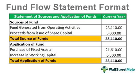 FUND FLOW STATEMENT