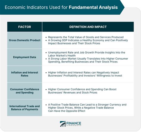 Fundamental Analysis - Investopedia - balustradellc