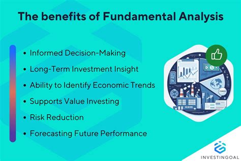 Fundamental Analysis for Investors: How to Make … - balustradellc
