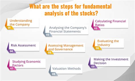 Fundamental Analysis for Stocks: A Beginner's Guide - balustradellc