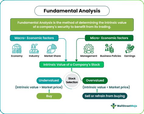 Fundamental Analysis of Stocks: Key Concepts and … - balustradellc