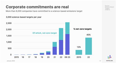 Fundamental Analytics Carbon Services’ Post - balustradellc