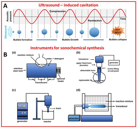 Fundamental and Applied Aspects of Ultrasonics and Sonochemistry ... - wintechmobiles.com