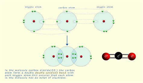 Fundamental Concepts of Covalent Bonding | Bohrium - wintechmobiles.com