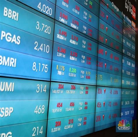 Fundamental Kuat, Saham Sektor Perbankan Dinilai Masih Prospektif - balustradellc