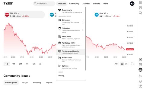 Fundamental Mosaic Co.: Tingkatkan Wawasan Trading Anda - balustradellc