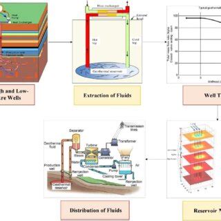 Fundamental steps for Conventional extraction method … - wintechmobiles.com
