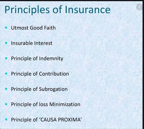 FUNDAMENTALS/PRINCIPLES OF GENERAL INSURANCE