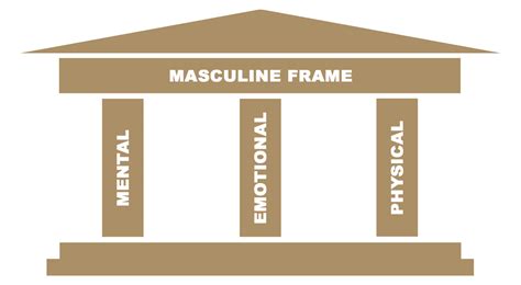 Fundamentals: Developing Masculine Frame : r/datingadviceformen - balustradellc