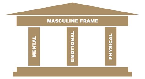 Fundamentals: Developing Masculine Frame : r/masculinity_rocks - balustradellc