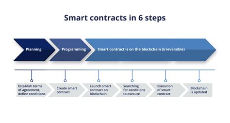 Fundamentals of Blockchain and Smart Contracts - Springer - coolestguyplanet.net