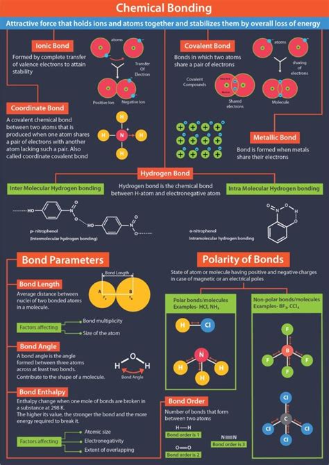 Fundamentals of Chemical Bonding Study Deck | RemNote - wintechmobiles.com
