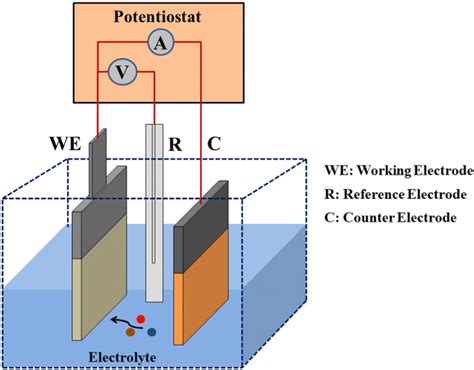 Fundamentals of Electrochemical Deposition | Wiley Online Books - wintechmobiles.com