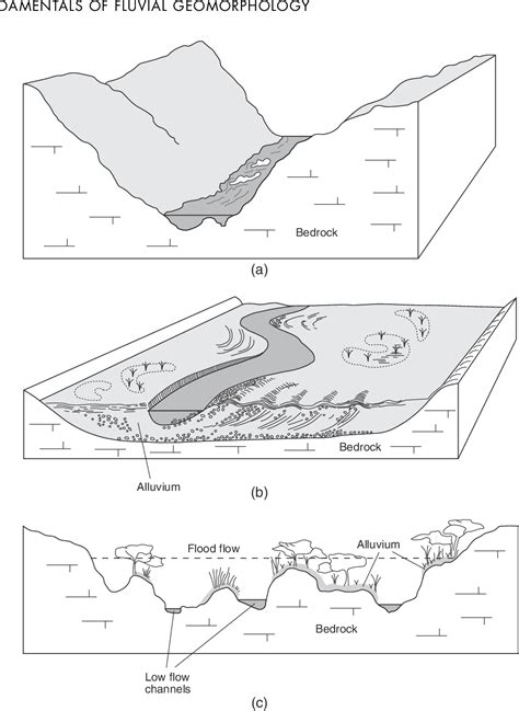 Fundamentals of Fluvial Geomorphology - Taylor - wintechmobiles.com