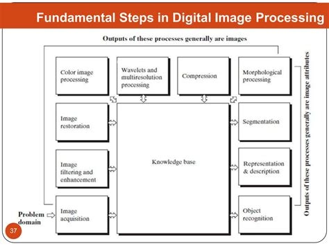 Fundamentals of Image Processing - coolestguyplanet.net